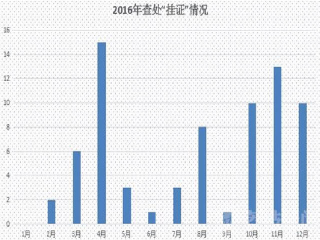 2017年一建建造师名单资料下载-2016年住建部处罚建造师挂证上百人,2017年处罚力度加大