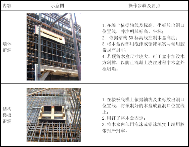 超高层施工防雷接地资料下载-深圳超高层金融中心项目预留预埋施工方案
