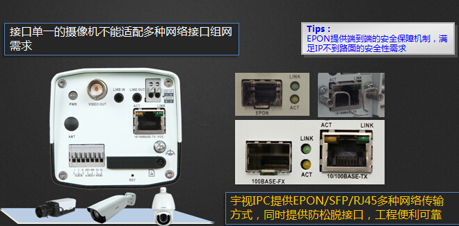 地铁视频监控运维管理介绍181页-多业务接口