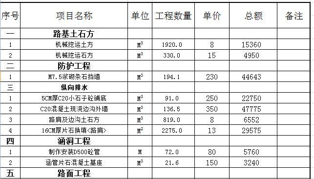 [重庆]农村公路通村通畅工程预算书（图纸+清单+招标文件）-工程量清单