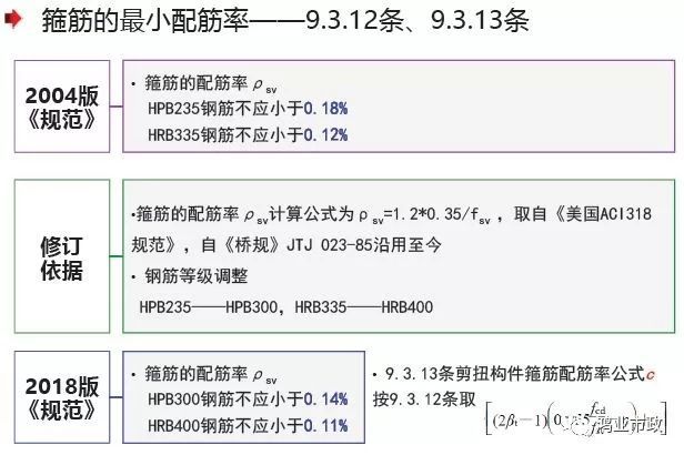 权威解读：《2018版公路钢筋混凝土及预应力混凝土桥涵设计规范》_25