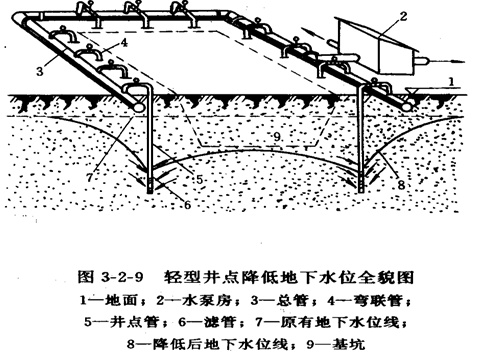 基坑工程降水课件ppt版（共91页）_1