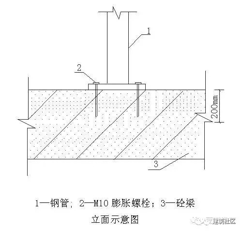 个人、临边防护做法值得推广_17