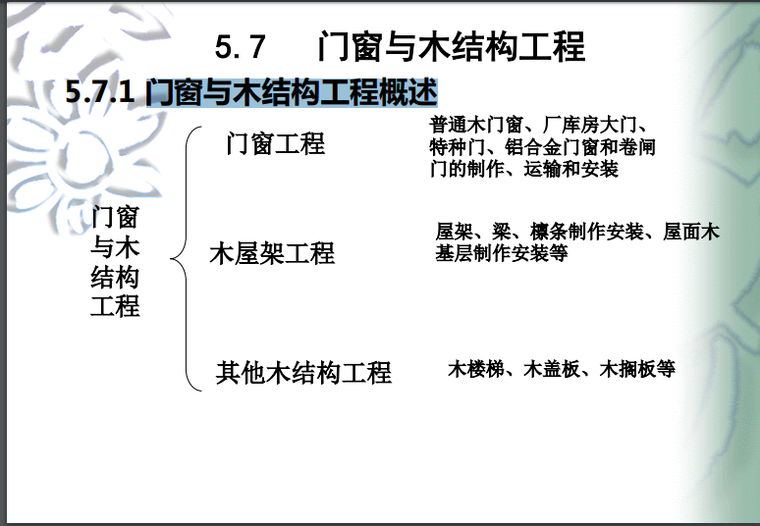 工程量清单计价讲义-混凝土及钢筋混凝土工程-门窗与木结构工程概述