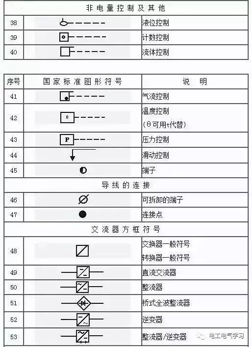 看不懂电气图纸符号很尴尬，最全的电气工程图形符号_14