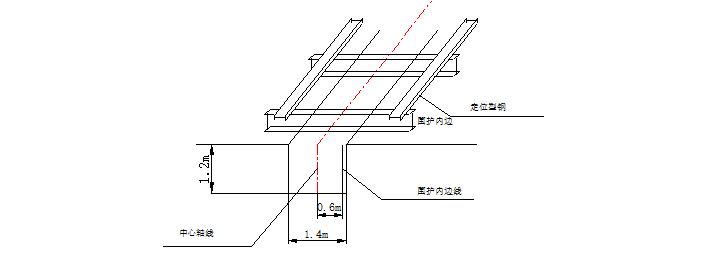 施工噪声扬尘污染防治方案资料下载-综合管廊PPP项目漾濞路SMW工法桩施工方案