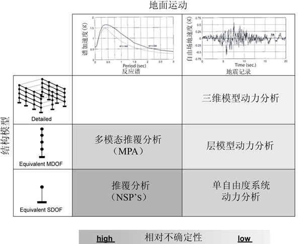 上海市超限高层建筑抗震设防管理实施细则（PPT，79页）_4