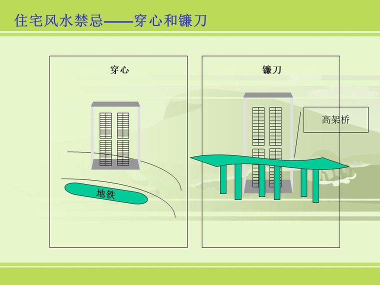 房地产销售谈客户必备基础风水知识_18