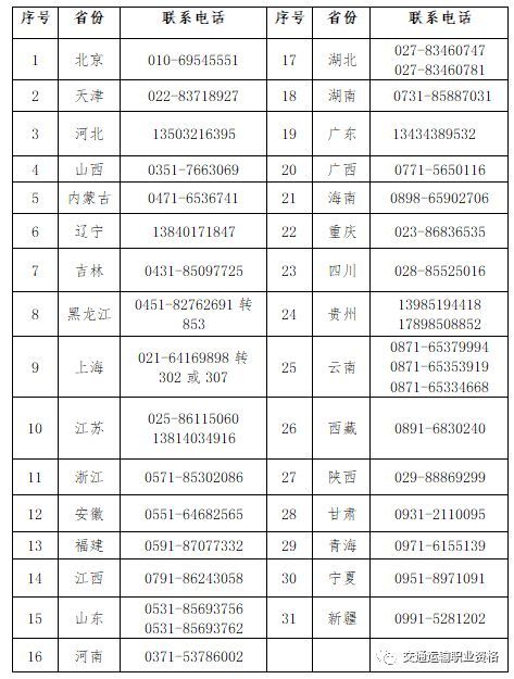 全国一级建造师报名入口资料下载-交通部：2018年试验检测成绩正式开放查询入口，快来查！