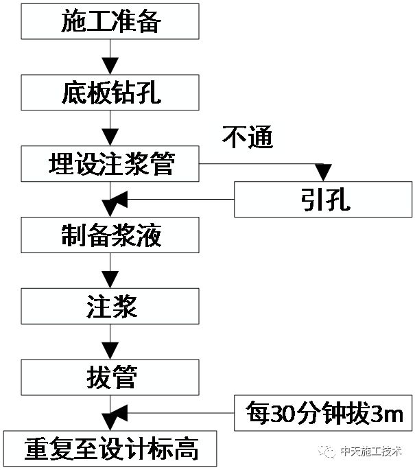 固结灌浆施工工艺图片