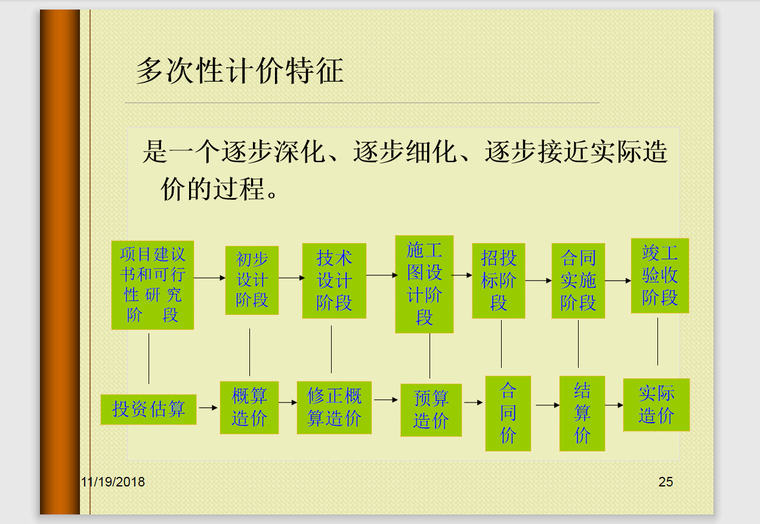 工程造价管理人员培训上-62页-多次计价特征