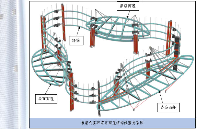 【武汉绿地中心项目】主塔楼首层大堂环梁及雨篷施工专项方案-首层大堂环梁与雨篷结构位置关系图