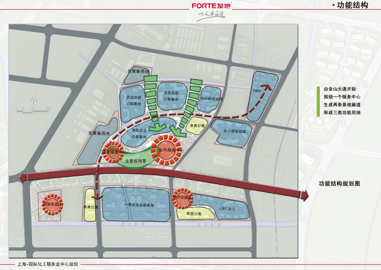 [上海]国际化工服务业中心规划设计方案文本-功能结构