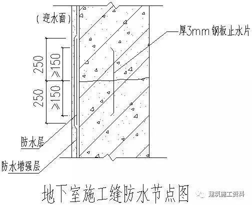 保温防水构造详图资料下载-防水节点构造详图，做方案肯定用到！