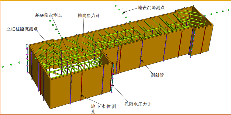 建设工程深基坑工程管理与监控培训PPT（245页，图文丰富）-深基坑监控量测布点示意图