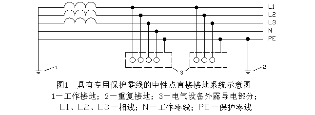 接地与防雷安全技术交底_2