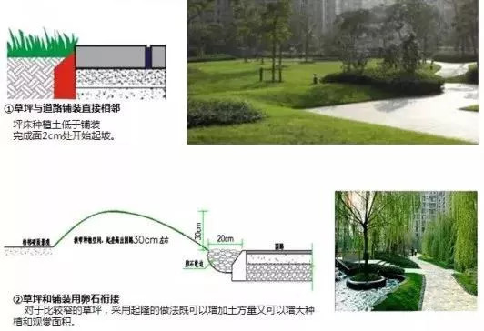 弧形园路的放线及收边，你知道多少？_8