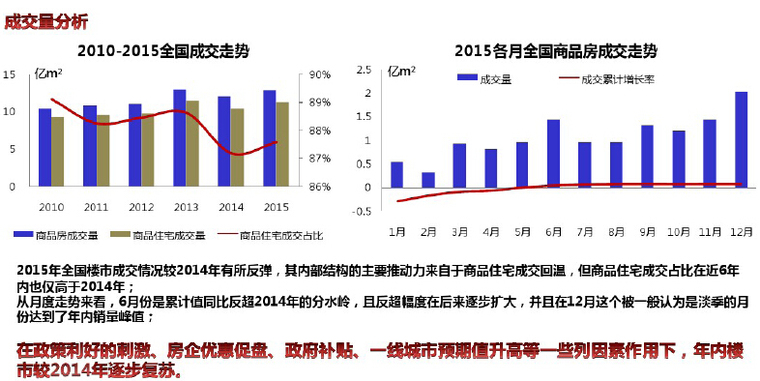 沈阳房地产项目资料下载-[沈阳]2015年房地产市场年度分析报告（图文并茂）