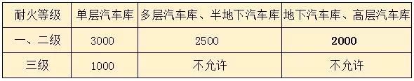 新规后，车库设计要点，画图避免犯错！！_37