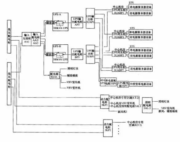 应急照明电箱单电源资料下载-建筑电气工程设计-四大系统解析