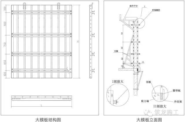 大模板施工关键工序分解，这个“套路”你得会！_3