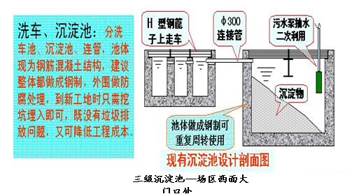 沟渠保护施工资料下载-常德市天济广场酒店工程绿色施工专项方案