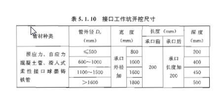 给水排水管道工程施工及验收规范GB50268-2-Snap4