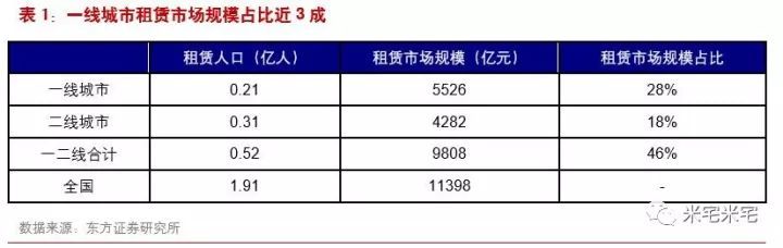 房价太贵买不起！以后你就能租的起了吗？_1