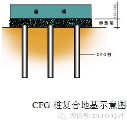 地基超深处理资料下载-地基处理新技术