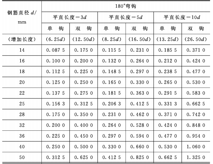 建设工程工程量清单计价新旧规范对照手册_11