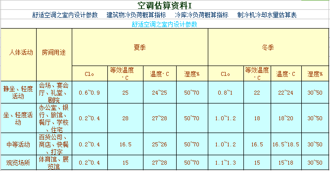 空调水管流速计算资料下载-空调系统计算书（空调估算、冷凝水管、膨胀水箱等）