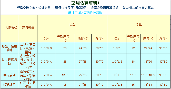 水源热泵系统负荷计算书资料下载-空调系统计算书（空调估算、冷凝水管、膨胀水箱等）