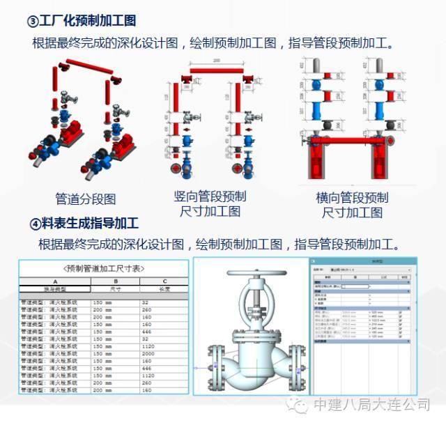 一次BIM技术与施工全过程的完美融合_31