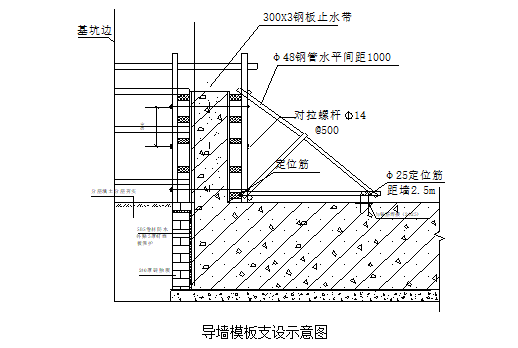 [广东]鲁班奖超高层公寓框架核心筒施工组织设计（共359页）_3