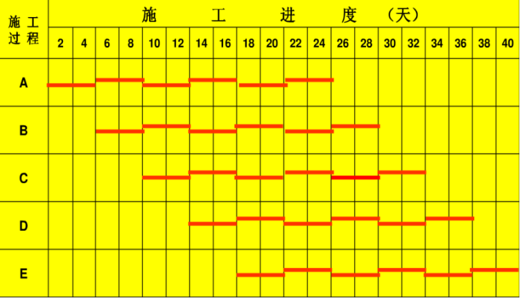 校园市政工程施工组织设计资料下载-[全国]市政工程施工组织设计与进度管理（共76页）