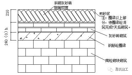 难得一见最全面的二次结构砌筑施工技术交底！_18