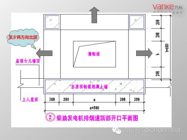 万科房地产施工图设计指导解读（全套）_4