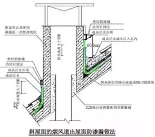 防渗漏节点做法大全，高清节点图_51