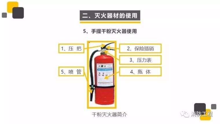 通俗易懂的防火安全知识！_20