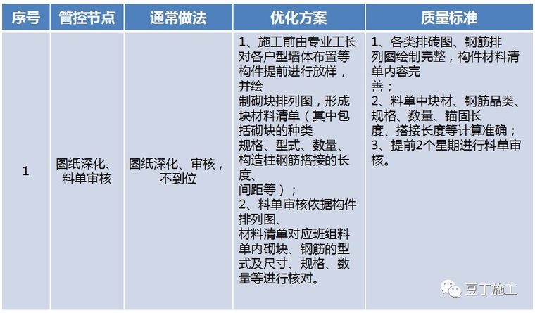 中天总结的二次结构施工易出问题环节及样板审核制度_5