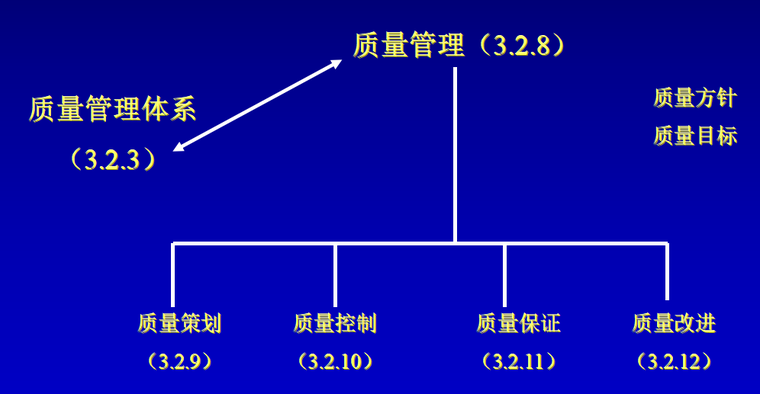 建设工程项目质量控制_2