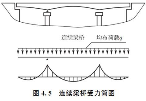 桥梁下部结构设计，超多图文详解果断收藏！_6