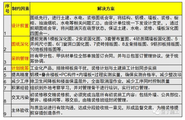 干货！这些高效施工工法值得一看！！（多图超详细）_4