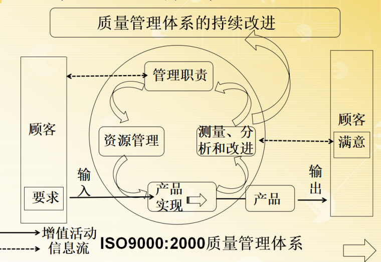 项目质量管理_1