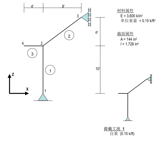 对接焊缝计算例题资料下载-Sap2000中文例题Frames(30个）