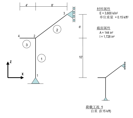 Sap2000中文例题Frames(30个）_1