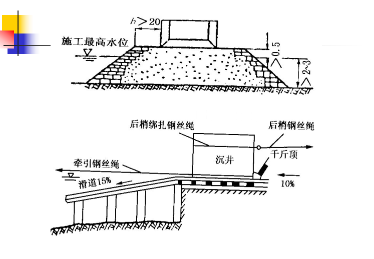 沉井基础一级建造师讲义PPT_4