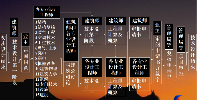 项目质量管理_2