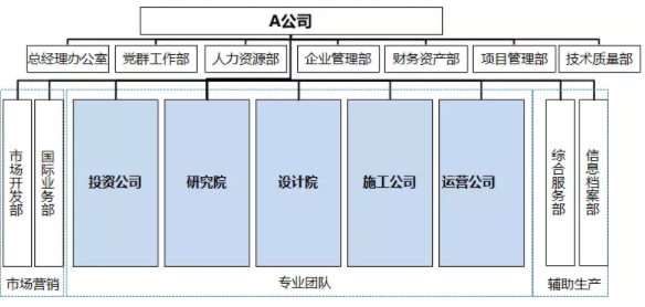 建筑企业构建EPC总承包运营体系的“三板斧”_4