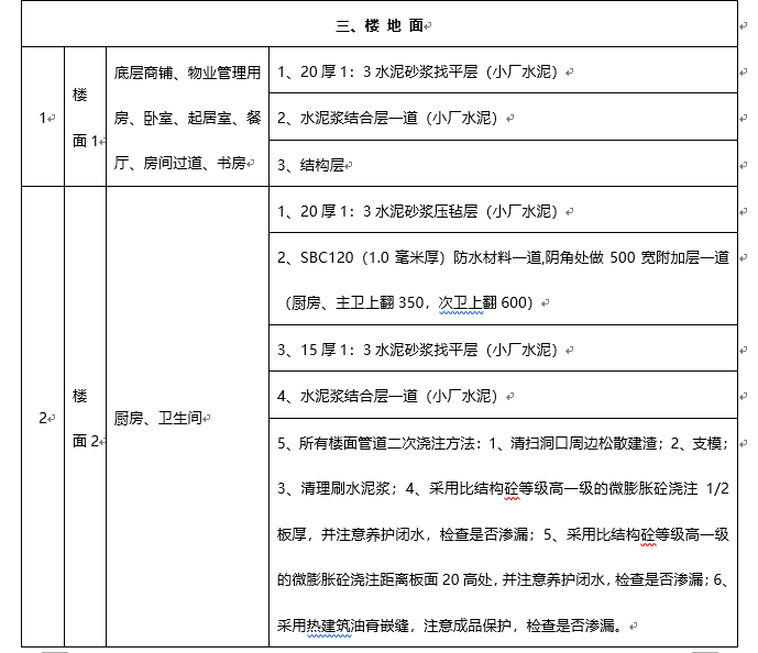 工程量清单和招标控制价的编制服务方案-楼 地 面